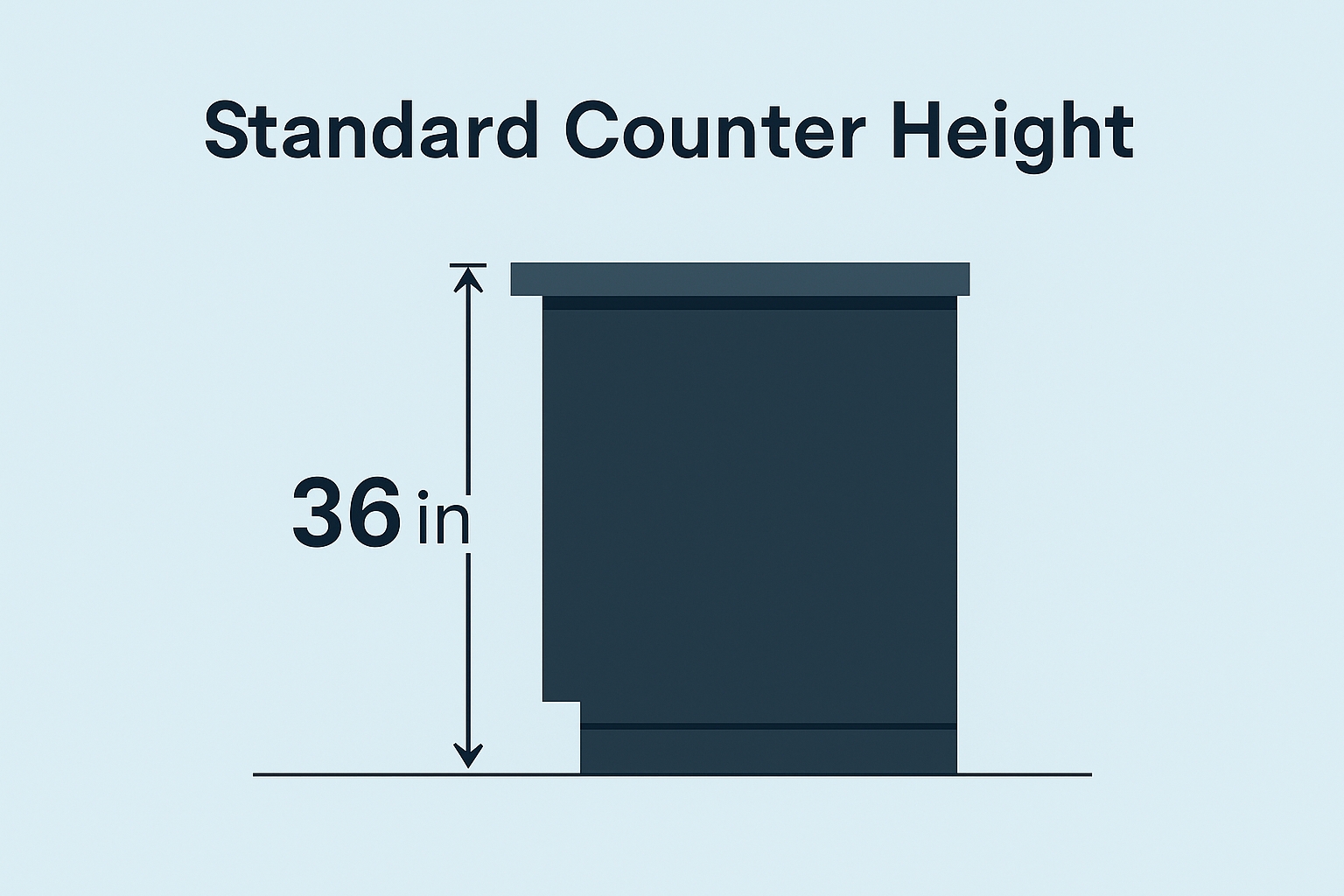 What Is the Standard Kitchen Counter Height?
